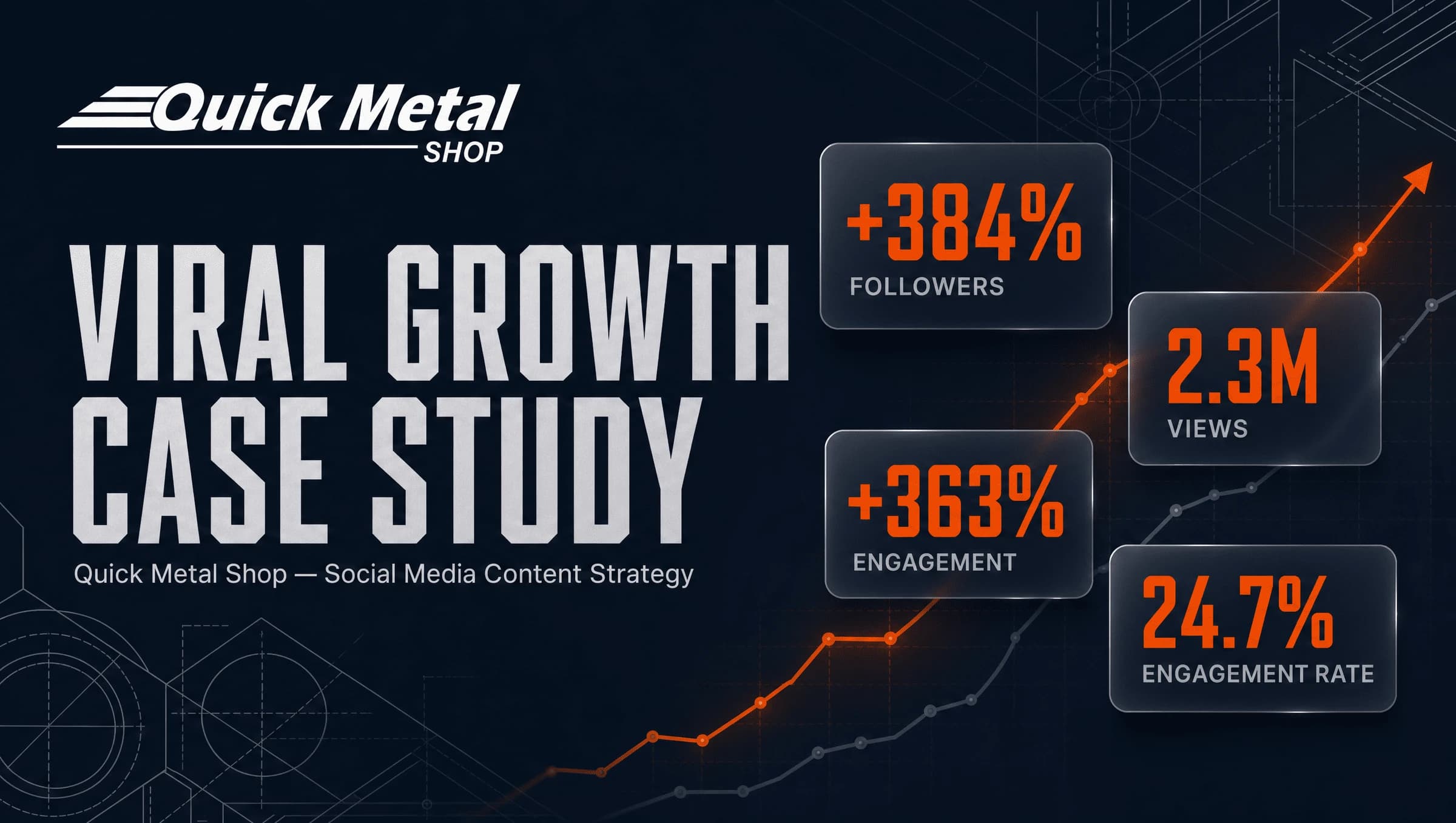 Quick Metal Shop: Engineering Virality with AI
